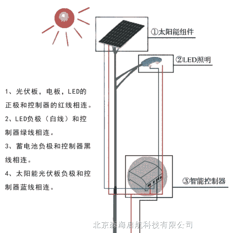 房山路燈廠家報(bào)價(jià) 北京太陽能路燈